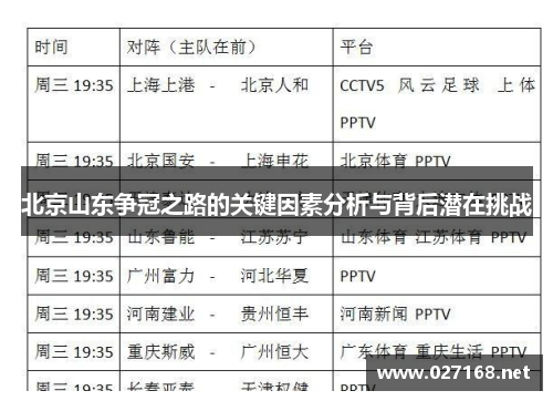 北京山东争冠之路的关键因素分析与背后潜在挑战 北京山东争冠之路的关键因素分析与背后潜在挑战