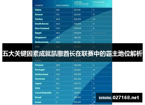 五大关键因素成就凯撒酋长在联赛中的霸主地位解析 五大关键因素成就凯撒酋长在联赛中的霸主地位解析
