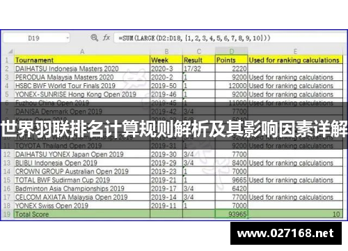 世界羽联排名计算规则解析及其影响因素详解 世界羽联排名计算规则解析及其影响因素详解