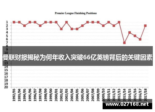 曼联财报揭秘为何年收入突破66亿英镑背后的关键因素 曼联财报揭秘为何年收入突破66亿英镑背后的关键因素