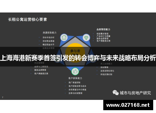 上海海港新赛季首签引发的转会博弈与未来战略布局分析 上海海港新赛季首签引发的转会博弈与未来战略布局分析