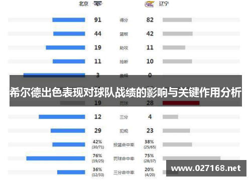 希尔德出色表现对球队战绩的影响与关键作用分析 希尔德出色表现对球队战绩的影响与关键作用分析