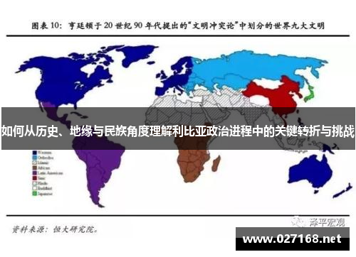 如何从历史、地缘与民族角度理解利比亚政治进程中的关键转折与挑战 如何从历史、地缘与民族角度理解利比亚政治进程中的关键转折与挑战