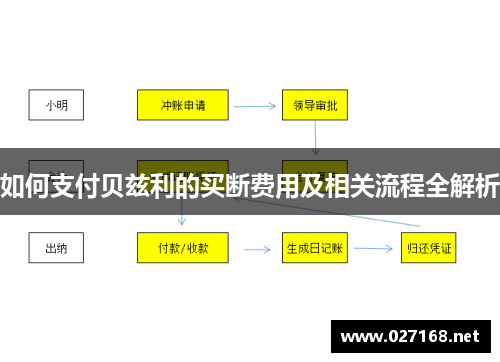 如何支付贝兹利的买断费用及相关流程全解析