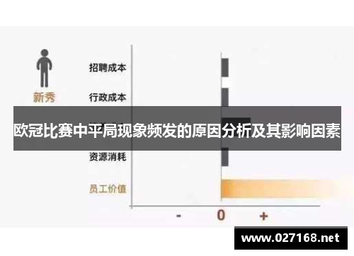 欧冠比赛中平局现象频发的原因分析及其影响因素