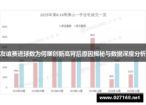 友谊赛进球数为何屡创新高背后原因揭秘与数据深度分析 友谊赛进球数为何屡创新高背后原因揭秘与数据深度分析