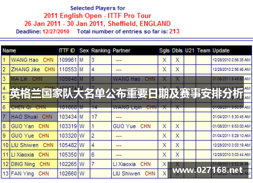 英格兰国家队大名单公布重要日期及赛事安排分析