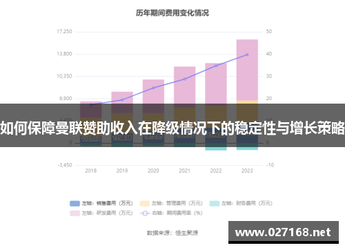 如何保障曼联赞助收入在降级情况下的稳定性与增长策略