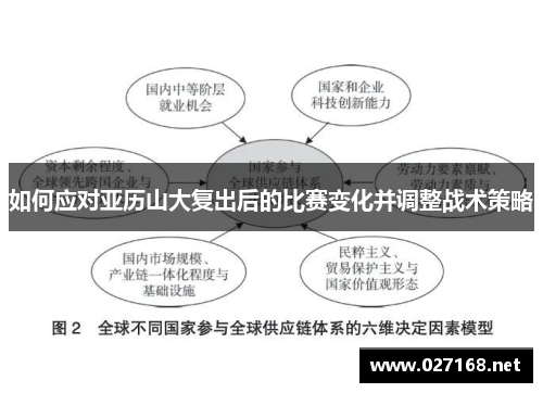 如何应对亚历山大复出后的比赛变化并调整战术策略