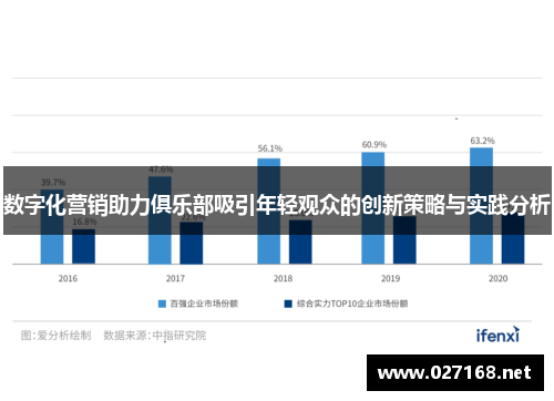 数字化营销助力俱乐部吸引年轻观众的创新策略与实践分析 数字化营销助力俱乐部吸引年轻观众的创新策略与实践分析