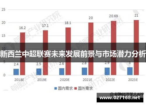 新西兰中超联赛未来发展前景与市场潜力分析 新西兰中超联赛未来发展前景与市场潜力分析